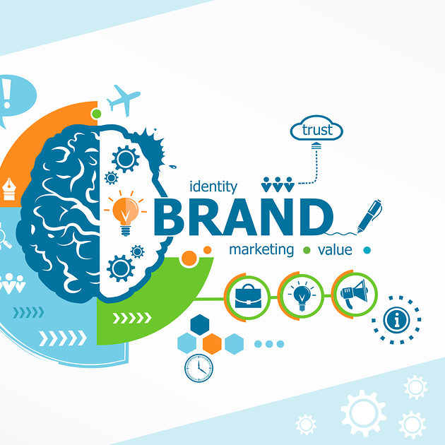 Branding Related Words And Brain Concept.
